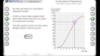 How to use the draggable pink circle in Myimaths cumulative frequency 1 [upl. by Trent598]