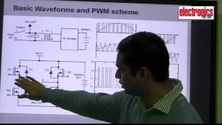 Sine wave Inverter Design Part 2 Understanding PWM Scheme [upl. by Saphra]