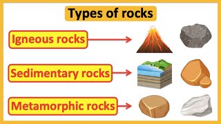 Types of rocks  Igneous sedimentary amp metamorphic rocks  Educational science lesson [upl. by Enahc]