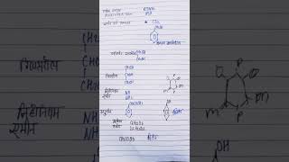 Chemical Name and formulas  Comman Name of Chemical Compounds  Chemical Formulas  Chemistry 3 [upl. by Koal359]