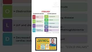 Cyanosistypesperipheral cyanosisCentral cyanosis nursingmcq nursingcompetitiveexam [upl. by Elwin420]