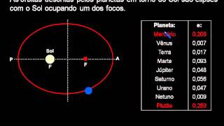 1Â° Lei de Kepler [upl. by Jenette818]