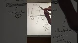 GCSE Chemistry Electrolysis of Molten Ionic Compounds Part 12 [upl. by Ardell]