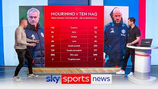 Jose Mourinho vs Erik ten Hag ahead of Europa League clash [upl. by Vange449]