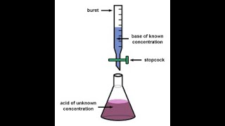 Acid Base Titration Principles and Calculations Chem 103 Lab [upl. by Aicilf]