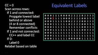 Connected Components [upl. by Sax]