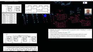 Counter Design 23 Bit Syncounter [upl. by Kinzer]