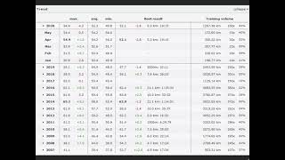 Runalyze Running Performance Status vo2max [upl. by Nyladnek]