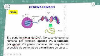 311  O ESTUDO DO DNA  BIOLOGIA  1º ANO EM  AULA 3112024 [upl. by Aara226]