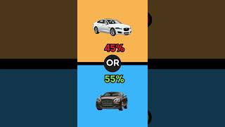 Would You Rather Luxury Brands Showdown  Choose Between Iconic Labels  V03 [upl. by Llekim325]