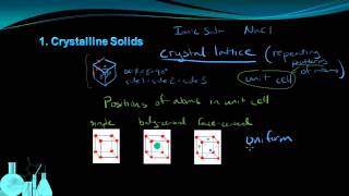 Chemistry 85 Properties of Solids [upl. by Bound165]