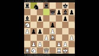 1998 Villarrobledo Anand Kramnik B31 Sicilian Defense Nyezhmetdinov Rossolimo Attack Fianchetto Va [upl. by Ocirred206]