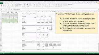 How To Perform a TwoWay ANOVA in Excel 2013 [upl. by Clere]