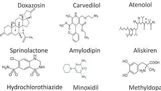 Medicinal chemistry of Antihypertensive Agents [upl. by Nacim502]