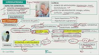 Hipernatremia hipokalemia hiperkalemia [upl. by Netaf]