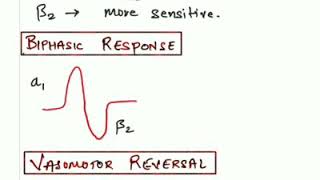 Vasomotor Reversal Of Dale [upl. by Marcela]