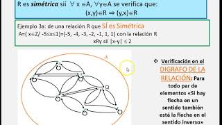 Video lección Simetría [upl. by Ronen]