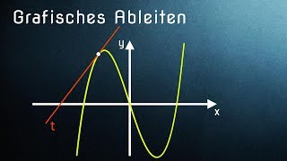 Grafisches Ableiten  Einführung zur Ableitung einfach erklärt [upl. by Ilrebmyk253]