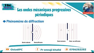 Diffraction d’une onde mécanique progressive périodique [upl. by Zetroc593]