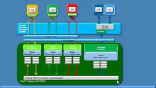 Intel SRIOV Explanation [upl. by Ahsym]