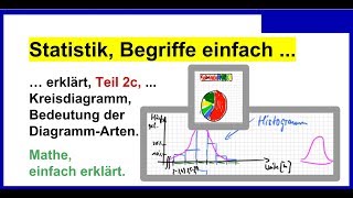 Statistik Begriffe einfach erklärt Teil 2c Kreisdiagramm Bedeutung der DiagrammArten [upl. by Phares434]