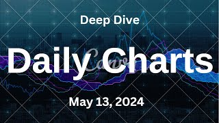 SampP 500 Deep Dive Video Update for Monday May 13 2024 [upl. by Leihcey]