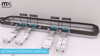 MATREX Airport  Baggage screening and sorting conveyor [upl. by Eolc]