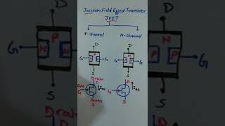 JFET Revision  Junction Field Effect Transistor in Hindi shorts electronics engineering [upl. by Hsara]