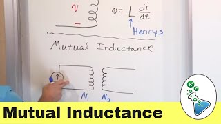 What is Mutual Inductance [upl. by Reiss]