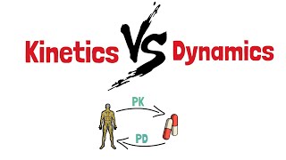 Pharmacokinetics VS Pharmacodynamics [upl. by Quarta738]