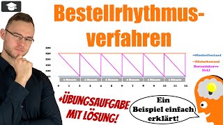 Bestellrhythmusverfahren einfach erklärt Beispiel amp Grafik [upl. by Tezile665]