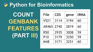 Reading Multiple GenBank Files and Count feature  Python for Bioinformatics [upl. by Hevak]