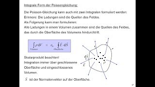 Integrale Form der Poissongleichung [upl. by Dnomder]