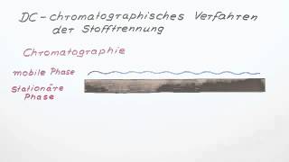 Dünnschichtchromatographie  Chemie  Analytische Chemie [upl. by Gemina844]