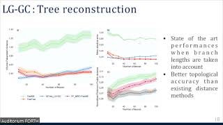 Legend2024 Luca Nesterenko Phyloformer Phylogeny reconstruction with selfattention networks [upl. by Alejo]