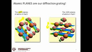 Intro to diffraction pt 2 Braggs Law [upl. by Arba]