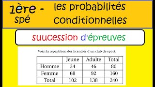 Les probabilités conditionnelles  Première Spé Maths succession dépreuves indépendantes [upl. by Adnima]