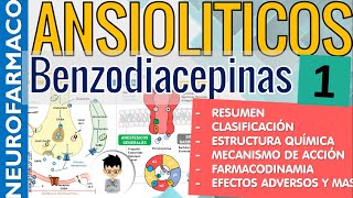 BENZODIACEPINAS RESUMEN MECANISMO DE ACCION CLASIFICACION Ansiolíticos NeuroFarmacología 1 [upl. by Valina864]