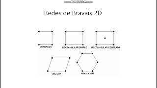 Red de Bravais  Introducción [upl. by Gnouh599]