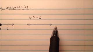 Graphing Inequalities on a Number Line [upl. by Ahsiket]