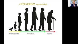 I vantaggi delloro fisico da investimento [upl. by Marianne]