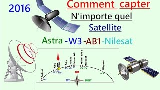 comment Capter facilement nimporte quel satellite ALL Recivers [upl. by Aleunam]