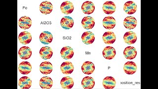 Geostatistics for Compositional Data with R  43 Variograms [upl. by Ytram996]