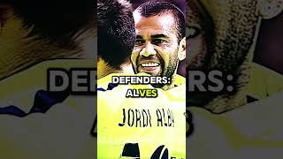 Goalkeepers vs defenders vs midfielders vs attackers [upl. by Alistair]