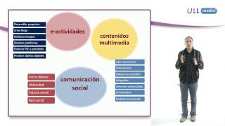 El papel del docente en los entornos educativos online [upl. by Aneelak631]