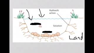 4 erosion transportation deposition [upl. by Esinaj123]