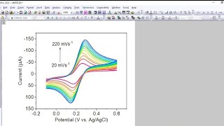 How to draw multiple peaks of cyclic voltammetry in origin CV graphs CV multiple graphs [upl. by Enegue]