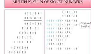 MULTIPLICATION OF SIGNED NUMBERS [upl. by Suoinuj539]