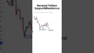 Reversal pattern  support and resistance stockmarket technicalanalysis [upl. by Sherwood289]