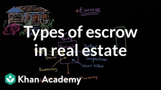 Types of escrow in real estate  Housing  Finance amp Capital Markets  Khan Academy [upl. by Shaum190]